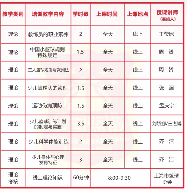 刻苦训练篮球时如何避免受伤的建议_0