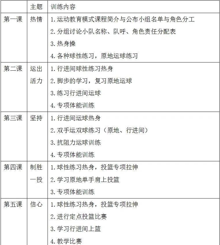 篮球队训练计划表图片